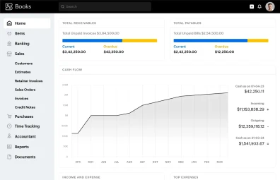 Tableau de bord de Zoho Books où arrivent les ventes de la boutique